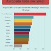 Azərbaycan məhkumların sayına görə Avropada üçüncüdür